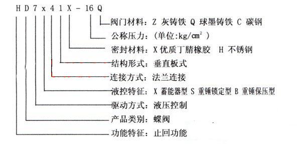 蓄能器式（shì）液控緩閉止（zhǐ）回蝶（dié）閥 DX7K41X型