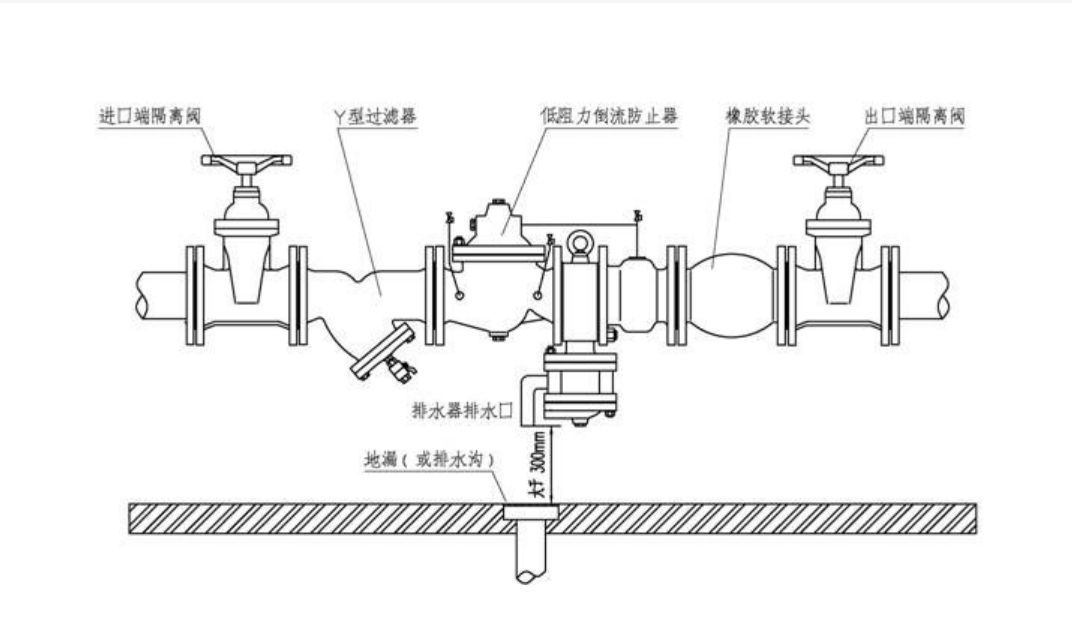 鄭州蝶（dié）閥廠HS41X-A倒流防止器鑄鐵（tiě）碳鋼（gāng）DN200口徑可定製